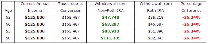 Roth Chart 1