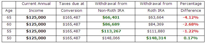 Roth Chart 2